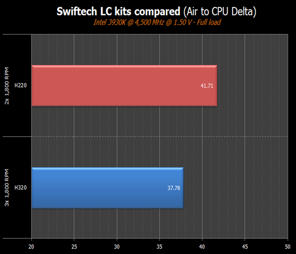 H320VSH220-performance.jpg