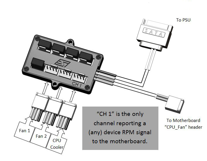 electrical connections