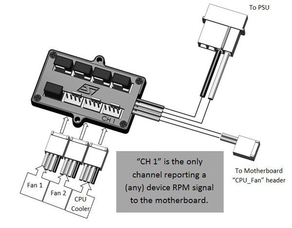 http://www.swiftech.org/images/products/8-WAY-SPLITTER/CONNECTIONSx600.jpg